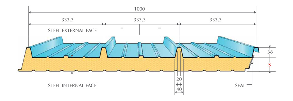 Sheeting